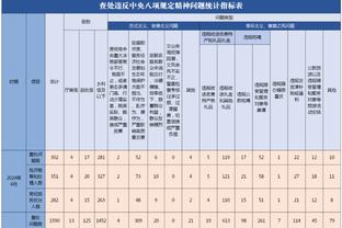 苏东：为什么不能怪扬科维奇？教练职责就该是把残缺的本事挖出来